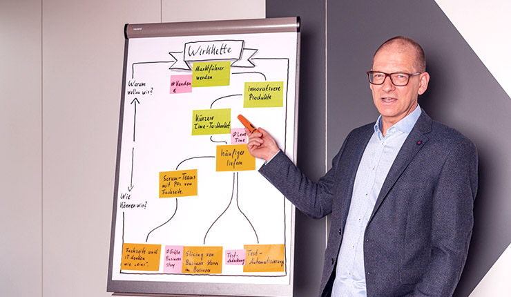 Foto eines it-agile Mitarbeiters vor einer Flipchart